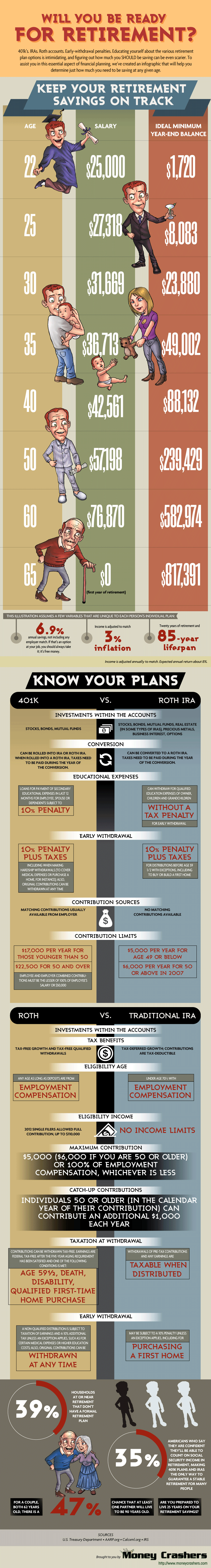 How Much to Save for Retirement – Are You on Track? (Infographic)
