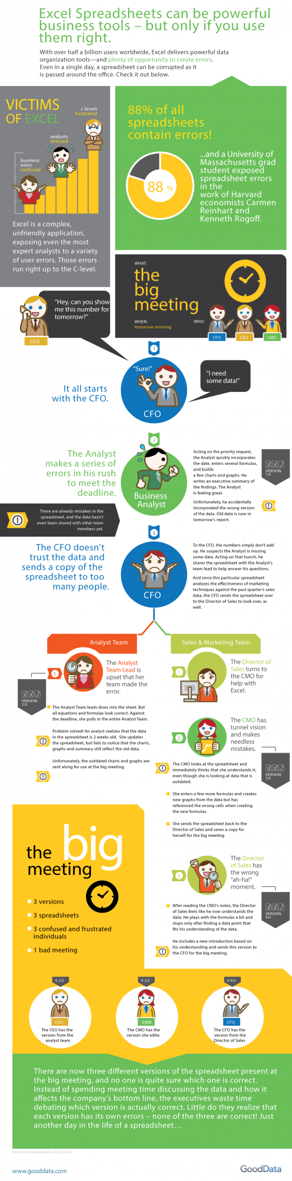 The Disaster of Dueling Excel Reports (Infographic)