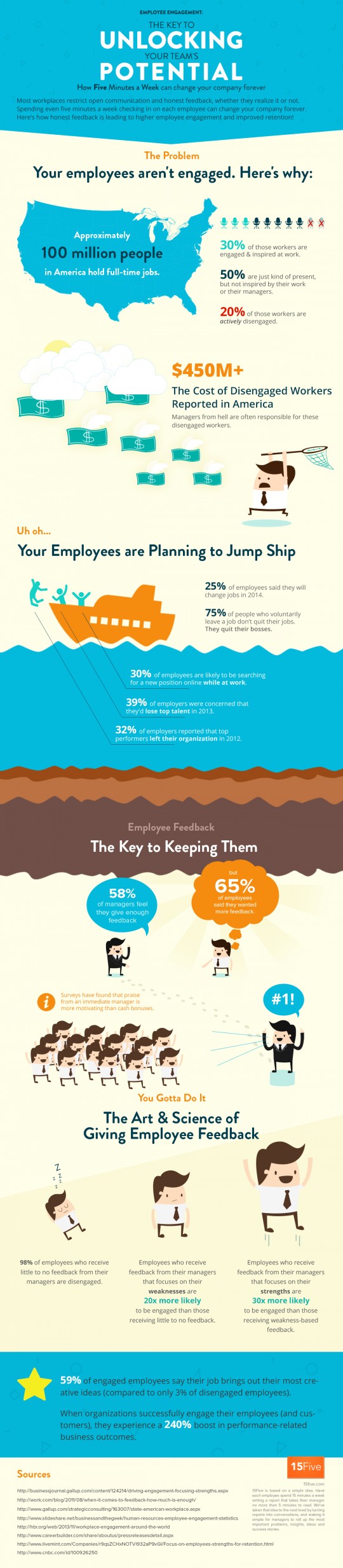 The Key To Unlocking Your Team’s Potential