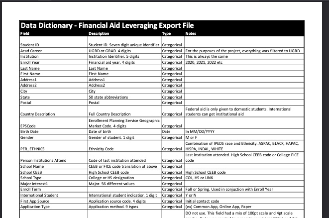 Financial Aid Optimization Process 2 of 2 – Sample extract file format