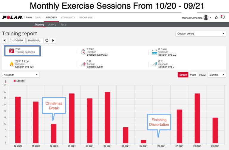 Year in Review: Exercise